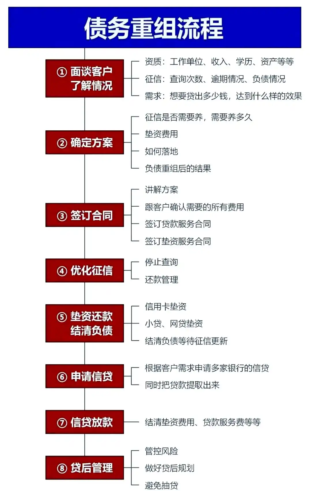 在杭州，中小企业也可以债务重组吗？